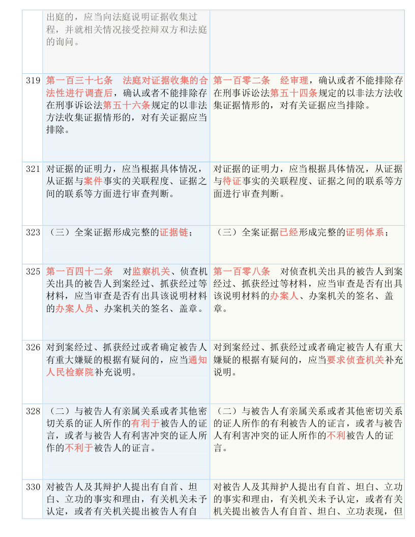 聚焦 第27页